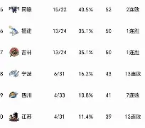 瓦伦西亚夺冠阵容